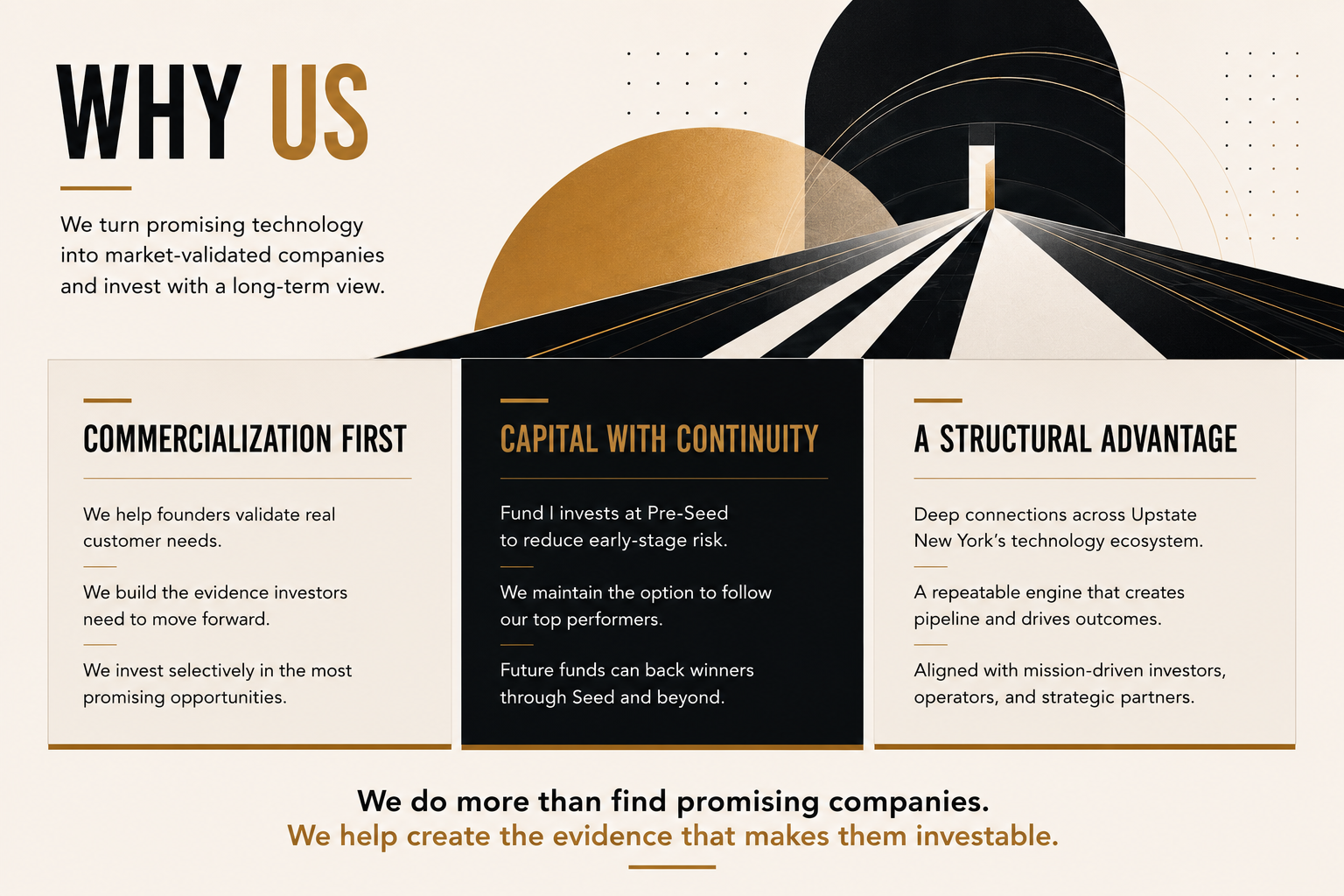 Why LPs invest with UPNY Ventures, showing Fund I pre-seed commercialization, Fund II Seed and Series A follow-on strategy, and fit for angel investors, family offices, institutional LPs, and strategic partners.